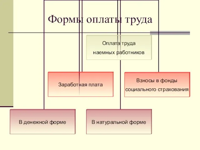 Формы оплаты труда