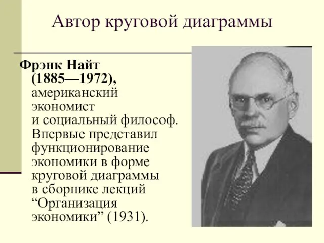 Автор круговой диаграммы Фрэнк Найт (1885—1972), американский экономист и социальный философ. Впервые