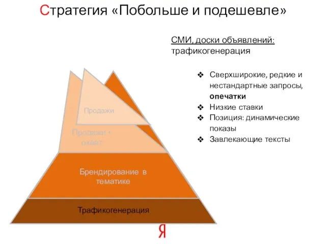 Стратегия «Побольше и подешевле» СМИ, доски объявлений: трафикогенерация Сверхширокие, редкие и нестандартные