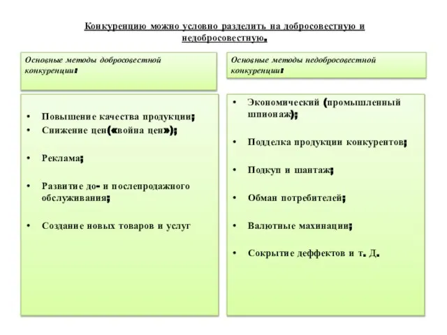 Конкуренцию можно условно разделить на добросовестную и недобросовестную. Повышение качества продукции; Снижение