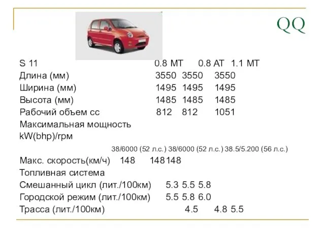 QQ S 11 0.8 MT 0.8 AT 1.1 MT Длина (мм) 3550