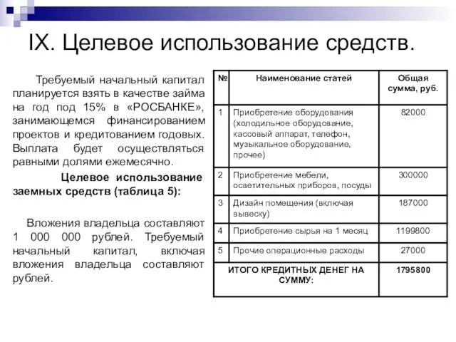 IX. Целевое использование средств. Требуемый начальный капитал планируется взять в качестве займа