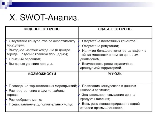 X. SWOT-Анализ.