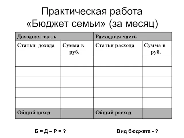 Практическая работа «Бюджет семьи» (за месяц) Б = Д – Р =