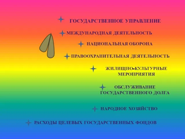 расходы Расходы государственного бюджета ГОСУДАРСТВЕННОЕ УПРАВЛЕНИЕ МЕЖДУНАРОДНАЯ ДЕЯТЕЛЬНОСТЬ НАЦИОНАЛЬНАЯ ОБОРОНА ПРАВООХРАНИТЕЛЬНАЯ ДЕЯТЕЛЬНОСТЬ