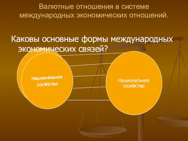 Валютные отношения в системе международных экономических отношений. Национальное хозяйство Каковы основные формы