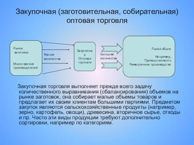 Закупочная (заготовительная, собирательная) оптовая торговля Закупочная торговля выполняет прежде всего задачу количественного