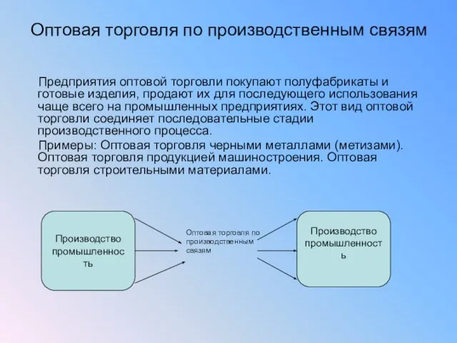 Предприятия оптовой торговли покупают полуфабрикаты и готовые изделия, продают их для последующего