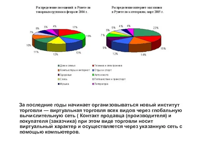 За последние годы начинает организовываться новый институт торговли — виртуальная торговля всех