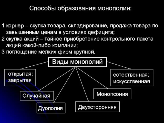 Способы образования монополии: 1 корнер – скупка товара, складирование, продажа товара по