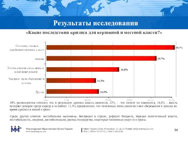 Результаты исследования «Какие последствия кризиса для верховной и местной власти?» 30% респондентов