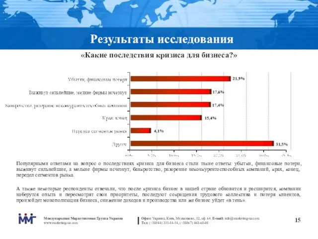 Результаты исследования «Какие последствия кризиса для бизнеса?» Популярными ответами на вопрос о