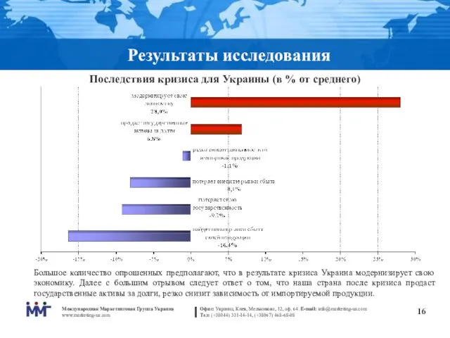 Результаты исследования Последствия кризиса для Украины (в % от среднего) Большое количество