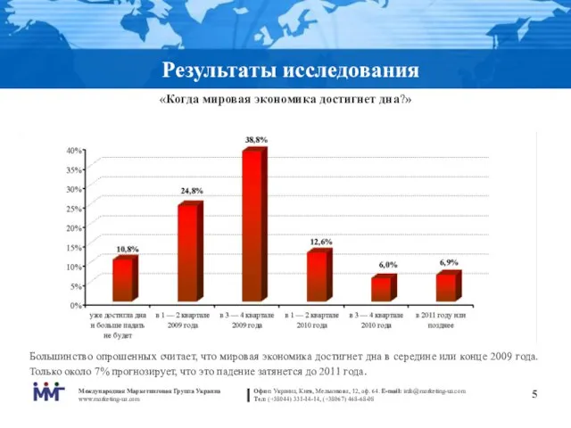 Результаты исследования «Когда мировая экономика достигнет дна?» Большинство опрошенных считает, что мировая