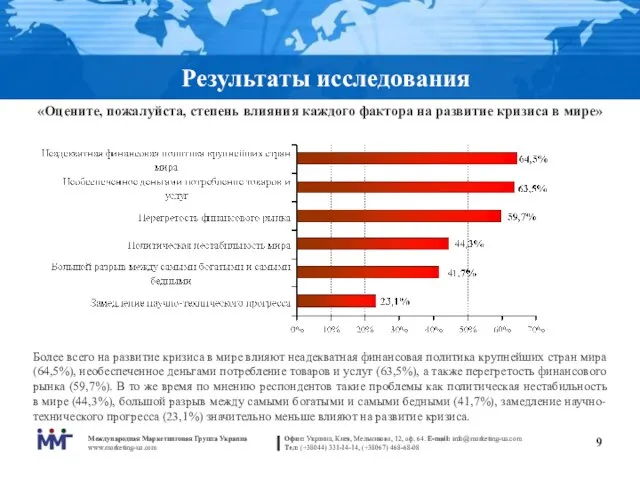 Результаты исследования «Оцените, пожалуйста, степень влияния каждого фактора на развитие кризиса в