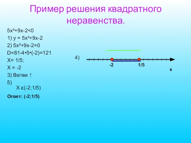 Пример решения квадратного неравенства. 5х²+9х-2 1) у = 5х²+9х-2 2) 5х²+9х-2=0 D=81-4•5•(-2)=121