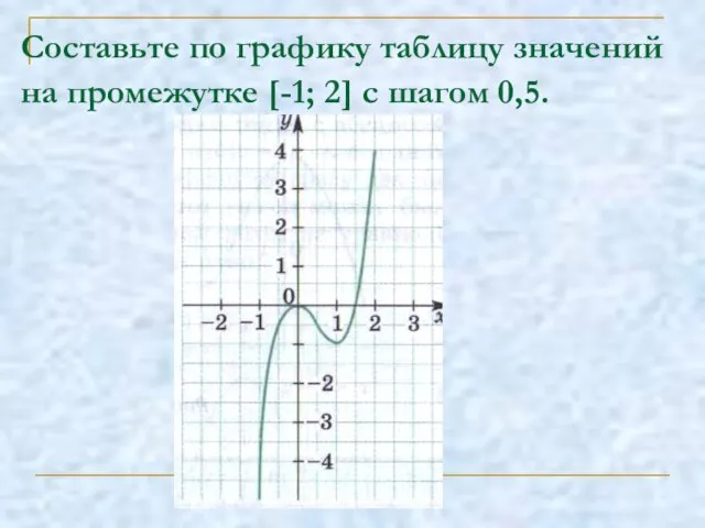 Составьте по графику таблицу значений на промежутке [-1; 2] с шагом 0,5.