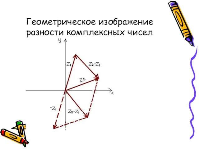 Геометрическое изображение разности комплексных чисел