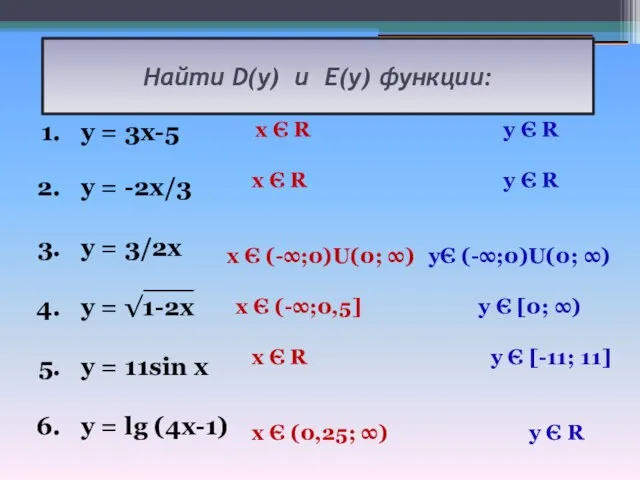 Найти D(y) и E(y) функции: y = 3x-5 y = -2x/3 y