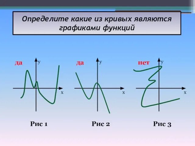 Определите какие из кривых являются графиками функций Рис 1 Рис 2 Рис