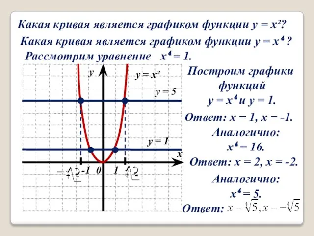 Какая кривая является графиком функции y = x²? Какая кривая является графиком