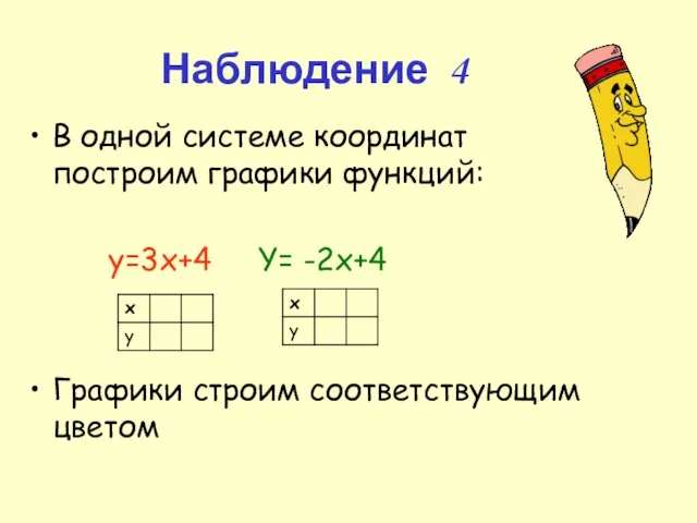 Наблюдение 4 В одной системе координат построим графики функций: y=3x+4 Y= -2x+4 Графики строим соответствующим цветом