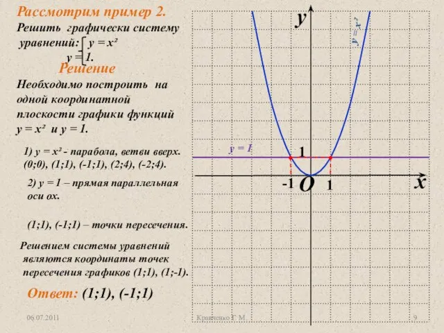Необходимо построить на одной координатной плоскости графики функций у = х² и