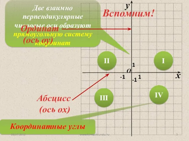 Две взаимно перпендикулярные числовые оси образуют прямоугольную систему координат 1 -1 -1