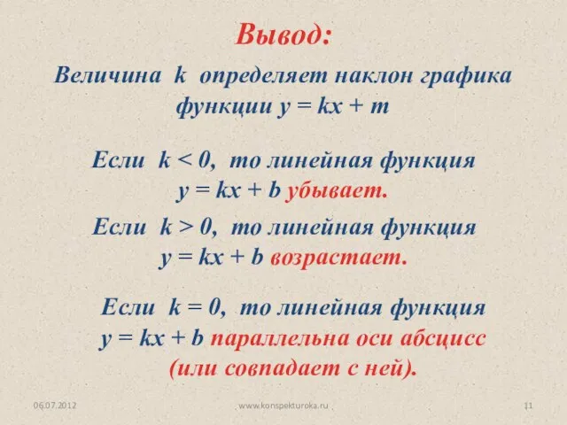 06.07.2012 www.konspekturoka.ru Вывод: Величина k определяет наклон графика функции y = kx