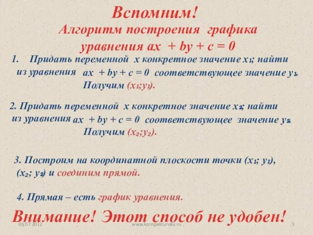 06.07.2012 www.konspekturoka.ru Алгоритм построения графика уравнения ах + bу + c =