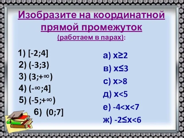 Изобразите на координатной прямой промежуток (работаем в парах): 1) [-2;4] 2) (-3;3)
