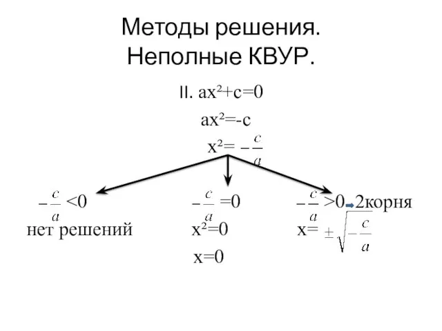 Методы решения. Неполные КВУР. II. ax²+c=0 ax²=-c x²= ˂0 =0 ˃0 2корня