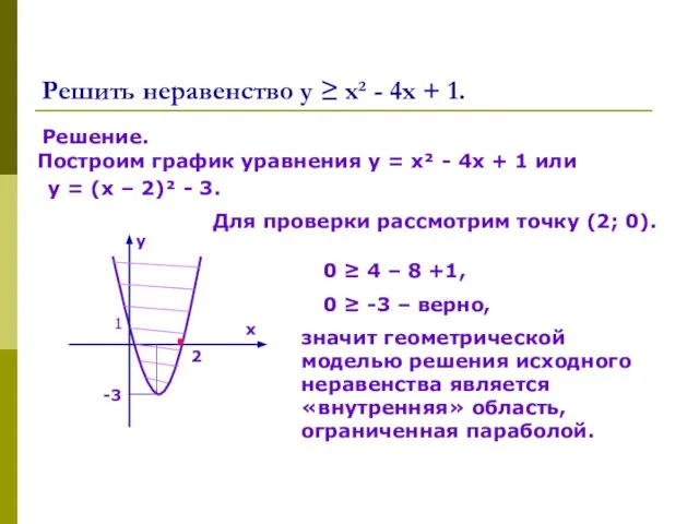 Решить неравенство у ≥ х² - 4х + 1. Решение. Построим график