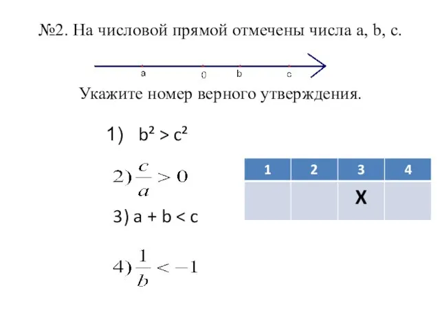 №2. На числовой прямой отмечены числа а, b, c. Укажите номер верного