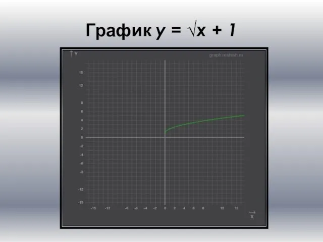 График y = √x + 1