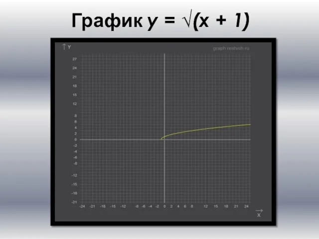 График y = √(x + 1)