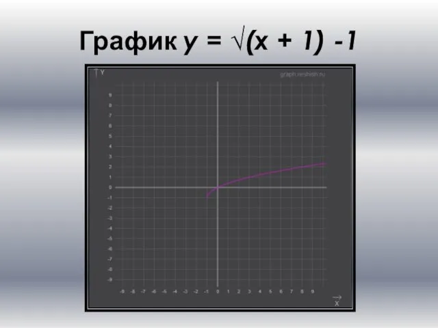 График y = √(x + 1) -1