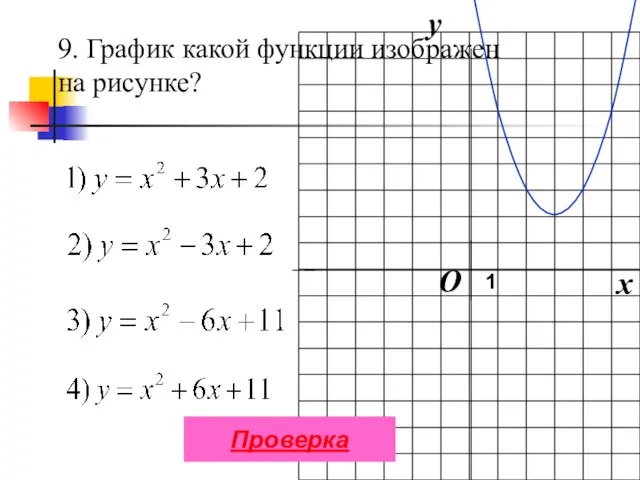 9. График какой функции изображен на рисунке? O x 1 y Проверка