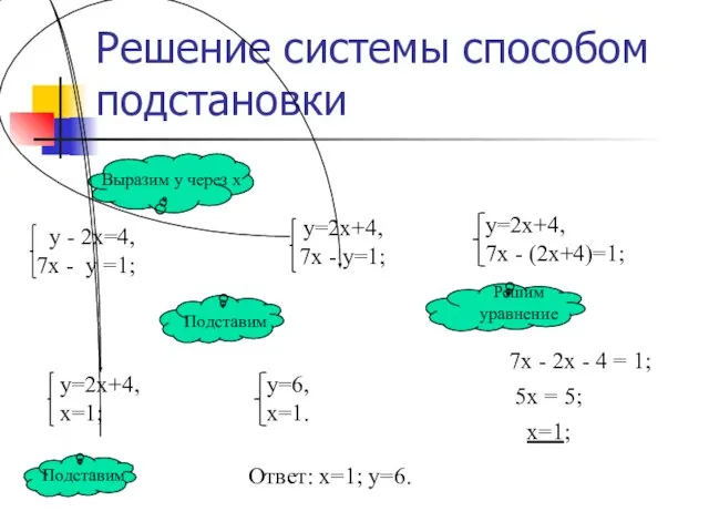 Решение системы способом подстановки 7х - 2х - 4 = 1; 5х