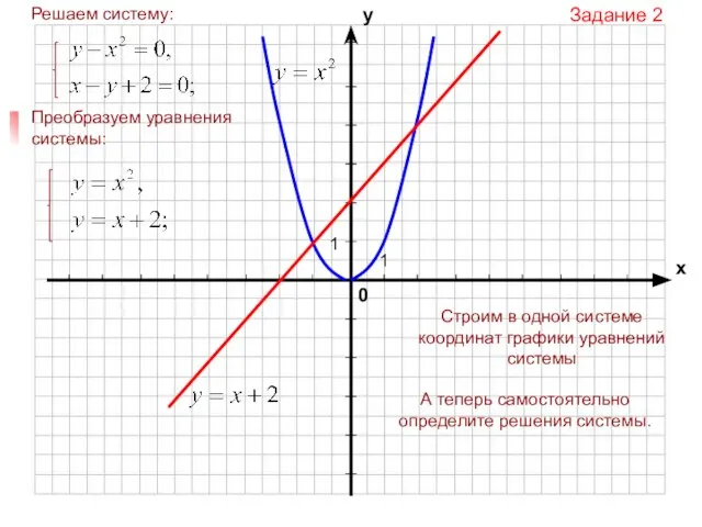Задание 2 Строим в одной системе координат графики уравнений системы А теперь самостоятельно определите решения системы.