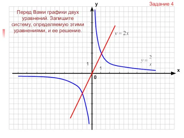 Перед Вами графики двух уравнений. Запишите систему, определяемую этими уравнениями, и ее решение. Задание 4