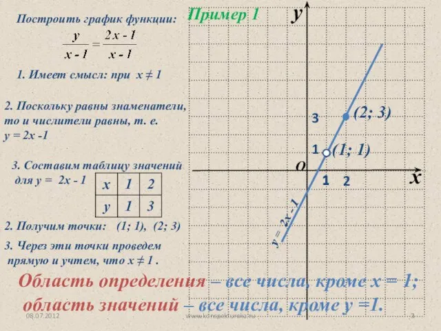 08.07.2012 www.konspekturoka.ru 1. Имеет смысл: при х ≠ 1 2. Поскольку равны