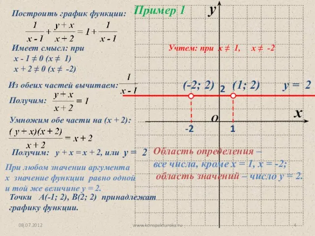 08.07.2012 www.konspekturoka.ru Имеет смысл: при х - 1 ≠ 0 (х ≠