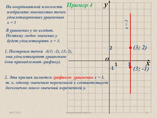 08.07.2012 www.konspekturoka.ru В уравнение у не входит. Поэтому любое значение у будет