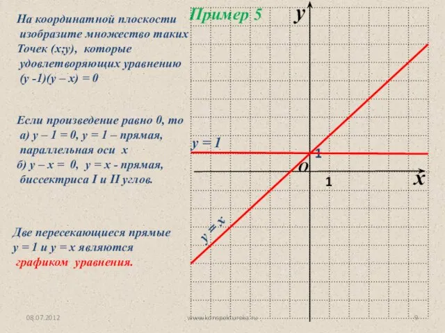 08.07.2012 www.konspekturoka.ru Если произведение равно 0, то а) у – 1 =