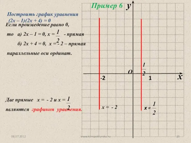 08.07.2012 www.konspekturoka.ru Построить график уравнения (2х – 1)(2х + 4) = 0