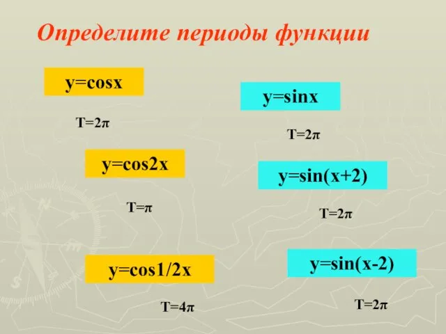 Определите периоды функции y=cos2x y=sin(x-2) y=cos1/2x y=sin(x+2) y=cosx y=sinx Т=2π Т=π Т=4π Т=2π Т=2π Т=2π