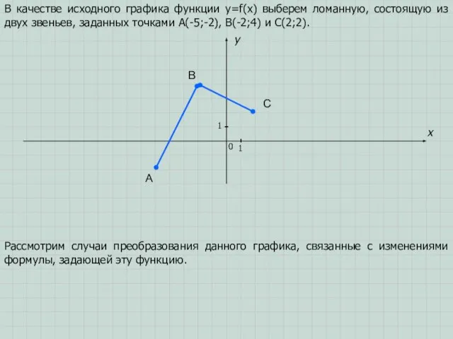 A B C x y 0 1 1 В качестве исходного графика