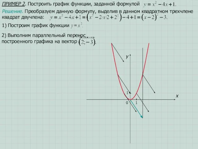ПРИМЕР 2. Построить график функции, заданной формулой x 1 y 0 1