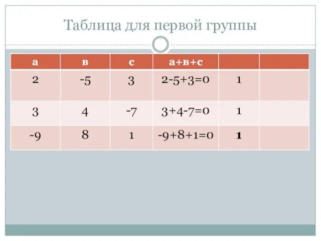 Таблица для первой группы